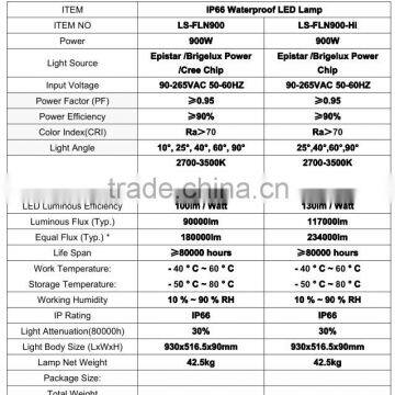 Mearwell Power Rgb Led Flood Light 900w 1500W Led Rgb Light Ip66 Waterproof photo-6