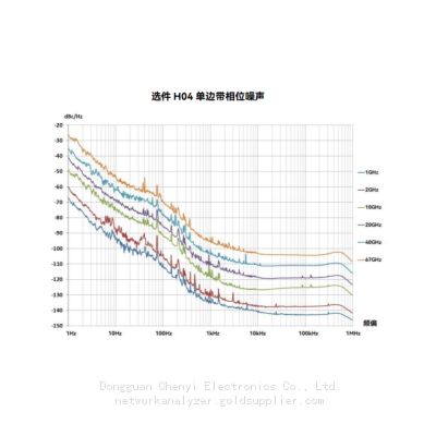 Ceyear 1465D-V Signal Generator，100kHz to 20GHz photo-4
