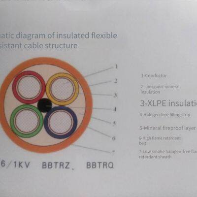 supply bbtrz, guangdong cables, flexible mineral fire-resistant cables, guangdong shuangli cables, low-voltage cables