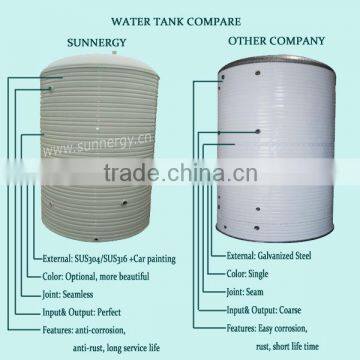China Manufacturer Solar 5000 Liter Water Tank Commercial photo-5