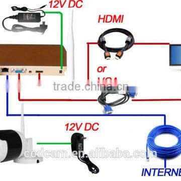 2 Megapixel Camera Kit Wireless Camera System Wireless Wifi Camera photo-6