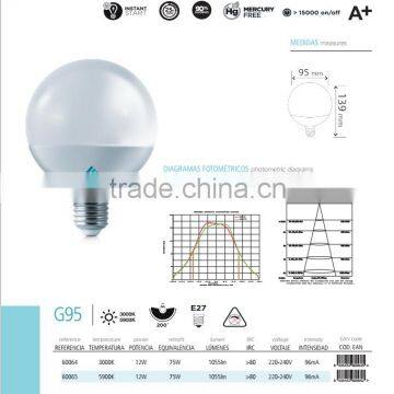 Led Light Source Led Globe Bulb G95 12W Good Quality 1055lumen 200 Degree Led Bulb Light With CE RoHS E27 E26 B22 Base Quality Choice photo-3