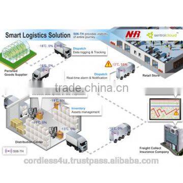 Wireless Temp. Humidity Log Tag for Logistics Quality Tracking S06-TH5+WZB-05ET1 Evaluation Kit ZigBee photo-4