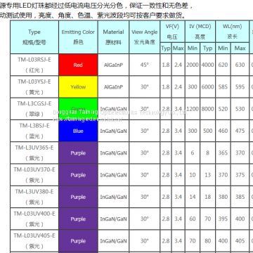 3mm In-line Infrared Emission Tube 850nm/940nm photo-4