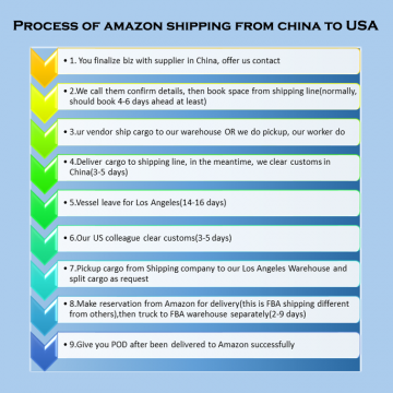 Тарифы на доставку Amazon FBA из Китая в США