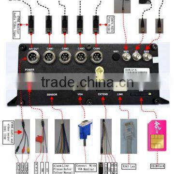 Professional 3G H.264 MDVR for Car Bus Taxi Truck CE FCC ISO Certified photo-2