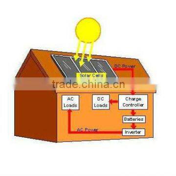 Off-grid 1KW,2KW home solar system