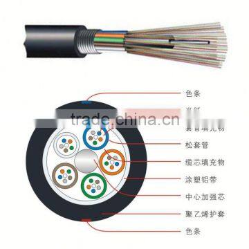 china oem factory 1core to 288core om3 fiber optic cable