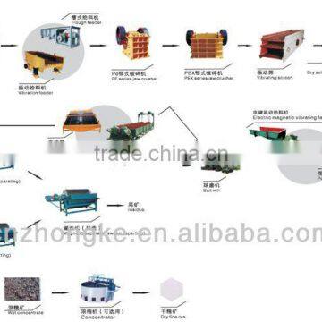 Iron, copper, gold, lead, zinc Ore processing production line