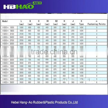 China factory boat rubber fender