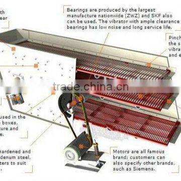 vibrating screen in mineral separator