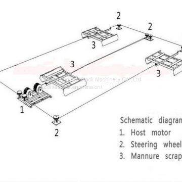 automatic manure cleaning machine