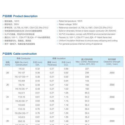 UL3443 WIRE