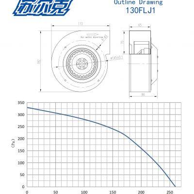 High Pressure 130FLJ Snail AC 230v 85W Inflatable Industrial Toys Small Centrifugal Blower photo-4