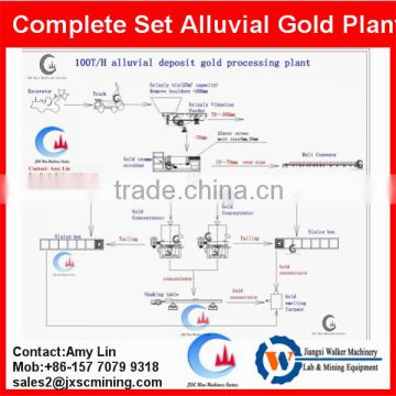 gold dust separation machine, gold centrifuge separator for gold washing plant