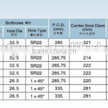 7.50V-20 TUBE STEEL WHEEL photo-4