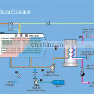 Large Capacity Sus304 High Pressure Canned Food Sterilizing Kettle Retort photo-6