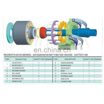 REXROTH A4VG140 PUMP Spare Parts for Excavator Parts Hydraulic Pump photo-3