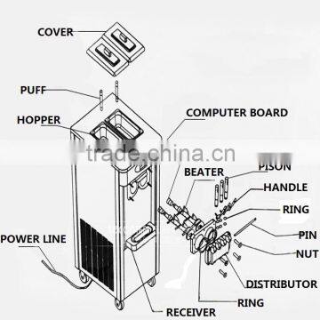 China 2+1 Mix Flavor Floor Type Machine for Making Ice Cream for Sale photo-5