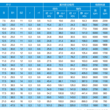 ZARN3570-TN / ZARN3570-TV Needle Roller/axial Cylindrical Roller Bearing/ Ball Screw Support Bearing/ Bearings for Screw Drives photo-4