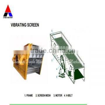 ISO9001:2000,CE Certificate Construction Equipment Circular Vibrating Screen Export to Europe