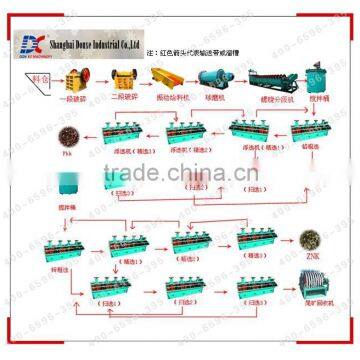 Copper sulfide lead and zinc ore extraction machine