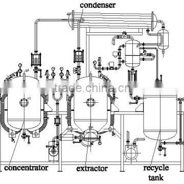 Small Lab Extractor And Evaporator For Herb Root Licorice Stevia