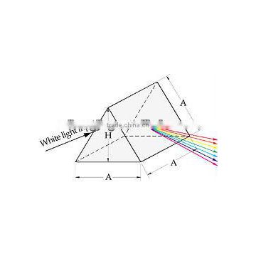 Dispersion Prisms