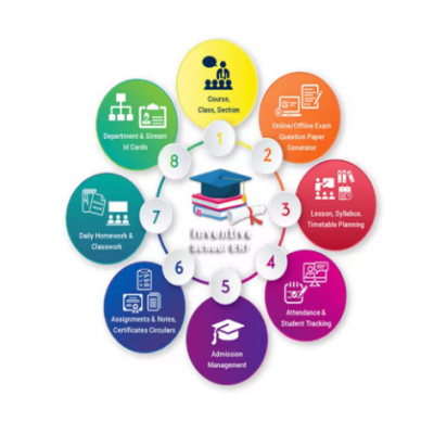 Get World-Class Motor Training Driving School Management Software System For Web and Mobile Application Uses Software photo-2