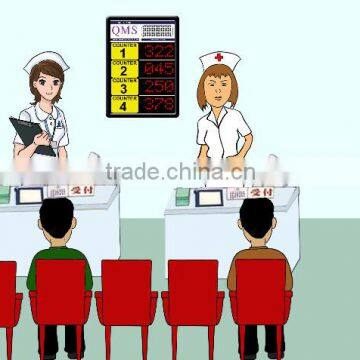 Hospital Queue Manangement System