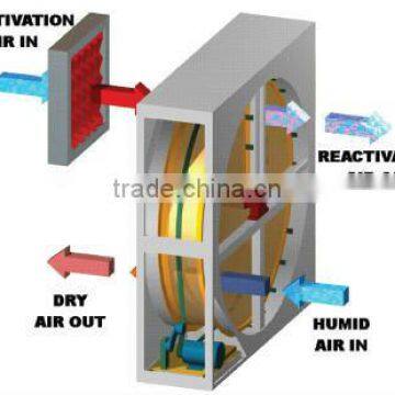 Heat Exchanger