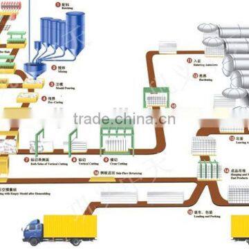 Fly Ash Aac Block Production Line 30000-300000 Cubic Meters/year photo-2
