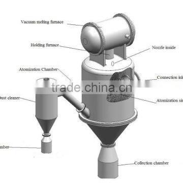 Vacuum Melting Gas Atomizing Metal Powder Furnace photo-6
