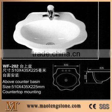 Ceramic Sinks
