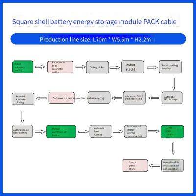 Non-standard Customized Production Equipment for Square Shell Battery Pack Pack Production Line, Energy Storage Cells, and Power Battery Assembly photo-2