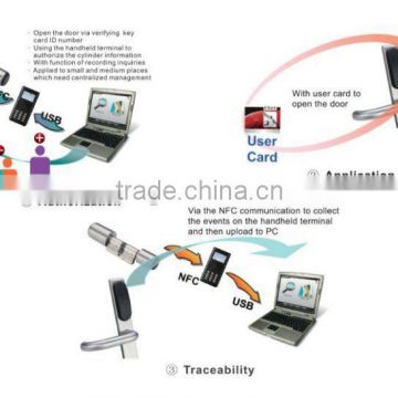 RECC820-75 New Electronic Cylinder Lock