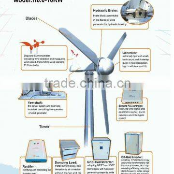 Domestic 3kW/5kW/10kWwind Turbine Wind Power Generator for Telecom /motoring Station photo-3