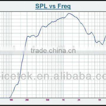 TSU-75C 8/16 Ohm 75Watt/90Watt High Power 160-8000 Hz Horn Speaker Driver Unit photo-5