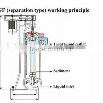 GF Tubular Separator photo-3