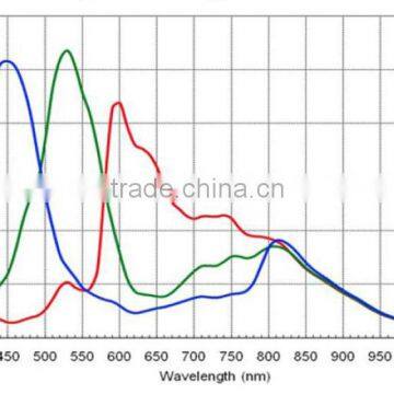 High Speed Usb3.0 Digital Microscope Camera for Inspecting and Videoing photo-4