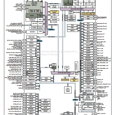 STM32H750IBK6 Single Chip Microcomputer (MCU/MPU/SOC) ST Original Stock