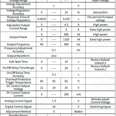 SDVC31-XL（6A）Variable Frequency Digital Vibratory Feeder Controller photo-5