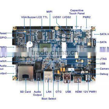 Industrial Level CPU Freescale i.MX6 Cortex-A9 Computer On Module Support Linux/Android