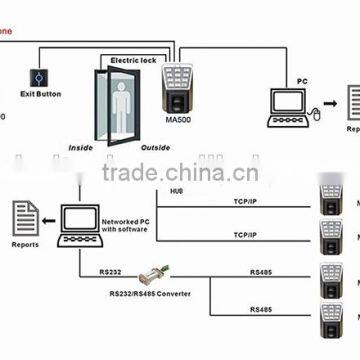 Waterproof Fingerprint Access Control System With USB-host Communicate as Network Through TCP/IP for Software Management photo-6