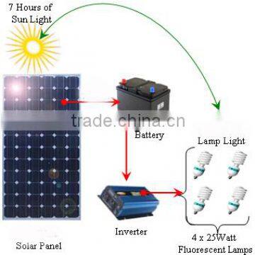 250W Solar Home System for Back-up Power