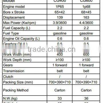 Vertical Engine Mini Tiller 1P65 /1P68 Engine 5HP/7HP photo-4