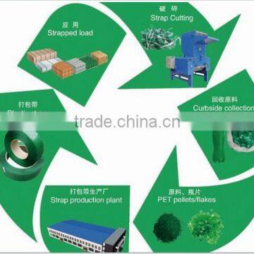 PET Strapping Production Line(Eco-model) photo-6