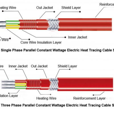 Cabo de aquecimento de potência constante trifásico paralelo HBL - Certificado Iecex, EAC, ATEX