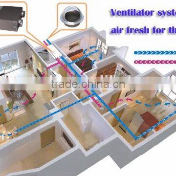 Holtop Energy Saving Single Room Heat Recovery Ventilator photo-5
