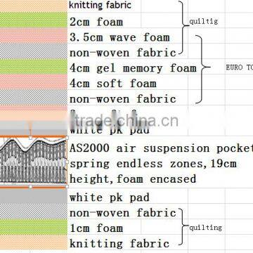 Air Suspension Pocket Spring Mattress photo-2